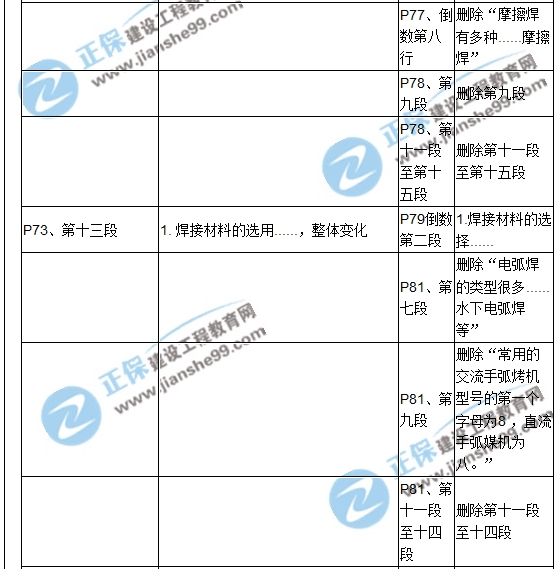 【教材解析】2017造價(jià)《安裝計量》新舊教材對比