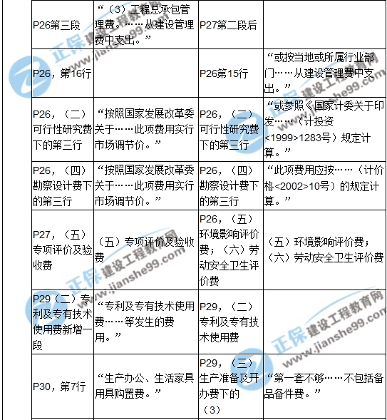 2017年造價(jià)工程師《建設工程計價(jià)》新舊教材對比