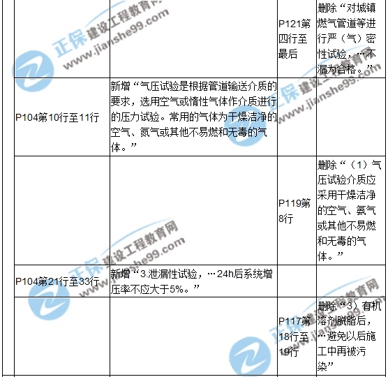 【教材解析】2017造價(jià)《安裝計量》新舊教材對比