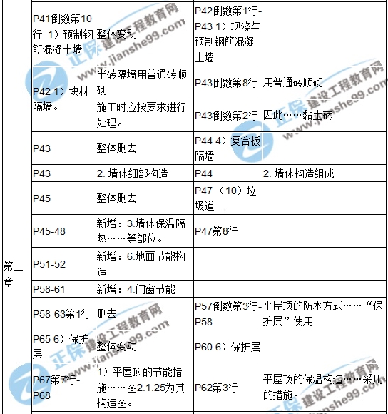 【教材解析】2017造價(jià)《土建計量》新舊教材對比