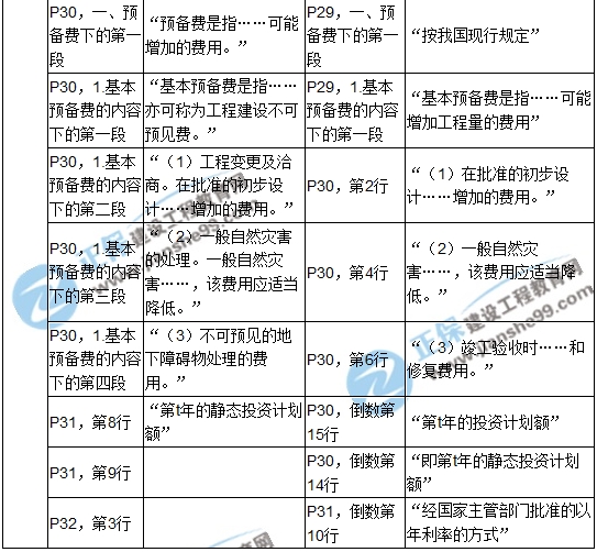 2017年造價(jià)工程師《建設工程計價(jià)》新舊教材對比