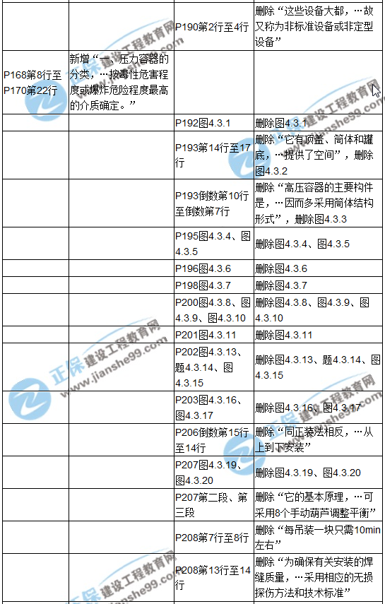 【教材解析】2017造價(jià)《安裝計量》新舊教材對比