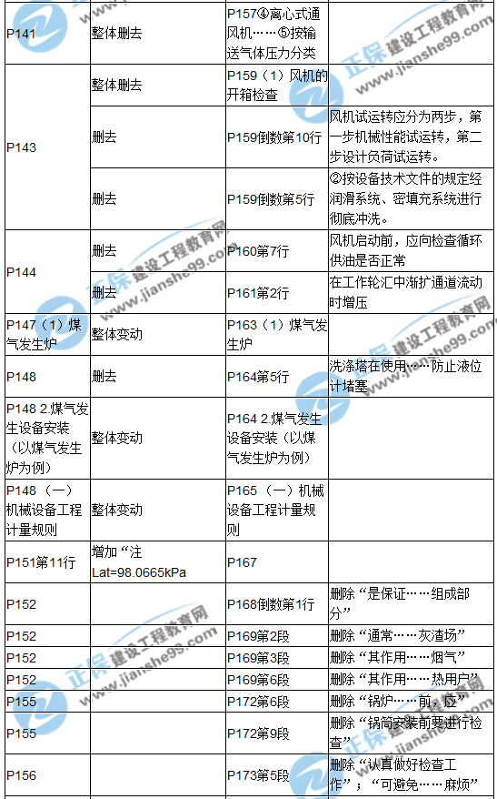 【教材解析】2017造價(jià)《安裝計量》新舊教材對比