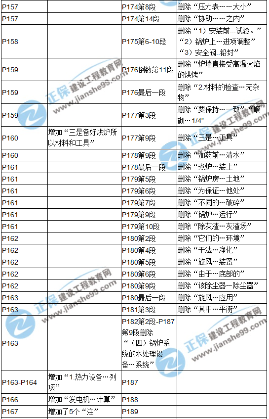 【教材解析】2017造價(jià)《安裝計量》新舊教材對比