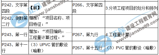 【教材解析】2017造價(jià)《安裝計量》新舊教材對比