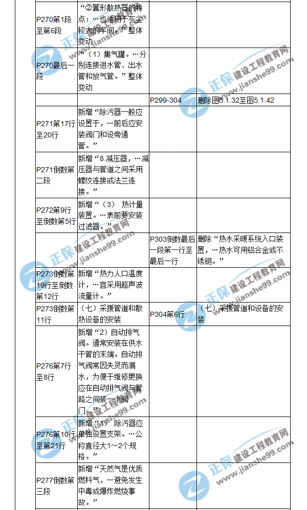 【教材解析】2017造價(jià)《安裝計量》新舊教材對比（九）