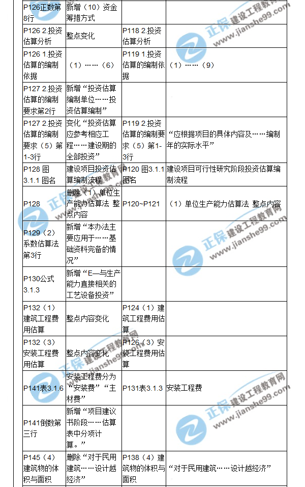 【教材解析】2017造價(jià)《建設工程計價(jià)》新舊教材對比（五）