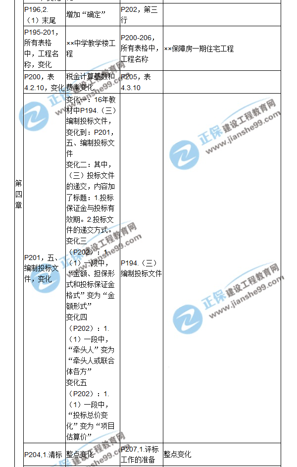 【教材解析】2017造價(jià)《建設工程計價(jià)》新舊教材對比（六）