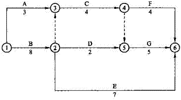 【題庫】一建《項(xiàng)目管理》：關(guān)鍵工作、關(guān)鍵路線（6.27）