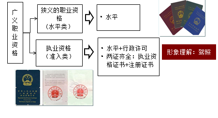 監(jiān)理考試會(huì)取消嗎？