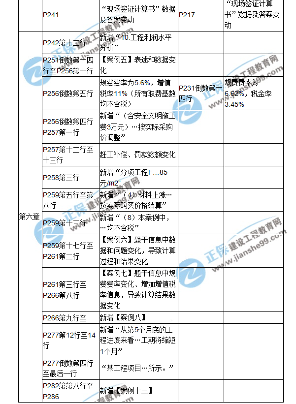 【教材解析】2017造價(jià)《案例分析》教材對比解析（四）