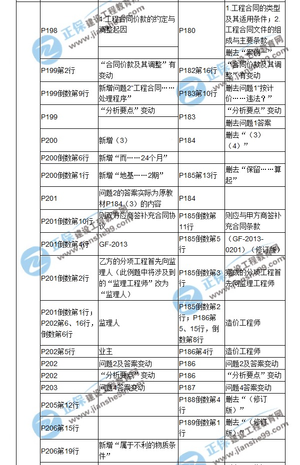 【教材解析】2017造價(jià)《案例分析》教材對比解析（四）