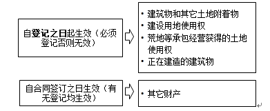 監理工程師《合同管理》考點(diǎn)分析：抵押