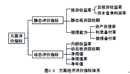 監(jiān)理《投資控制》知識(shí)點(diǎn)解析:項(xiàng)目評(píng)價(jià)與經(jīng)濟(jì)評(píng)價(jià)