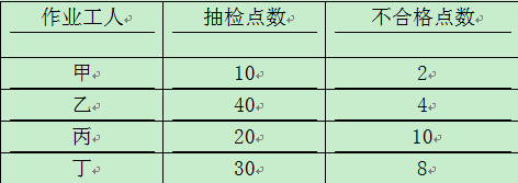 【題庫(kù)】2017一建《項(xiàng)目管理》：分層法的基本原理（8.3）
