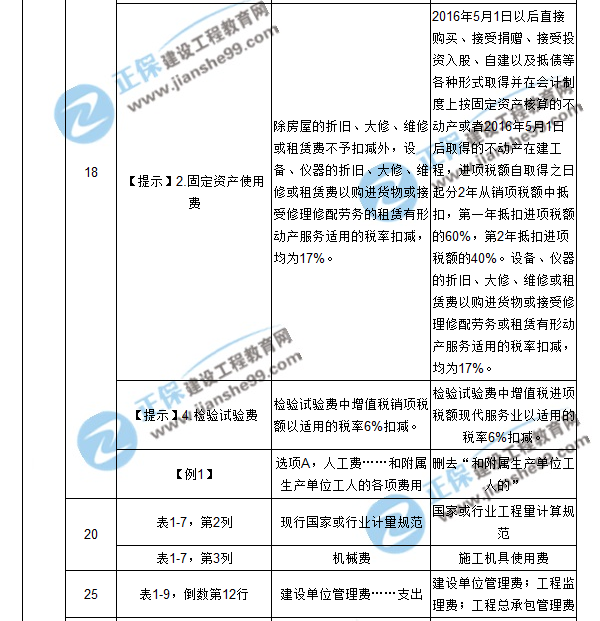 【注意啦】2017年造價(jià)工程師工程計(jì)價(jià)經(jīng)典題解勘誤來啦！