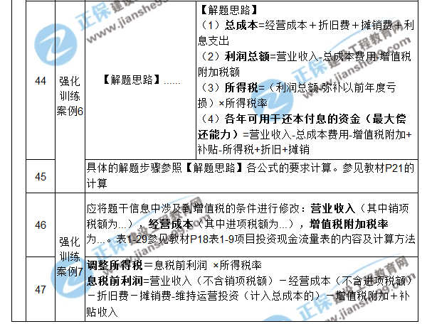 【注意啦】2017年造價(jià)工程師《案例分析》經(jīng)典題解勘誤來啦！