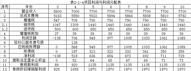 【注意啦】2017年造價(jià)工程師《案例分析》經(jīng)典題解勘誤來啦！