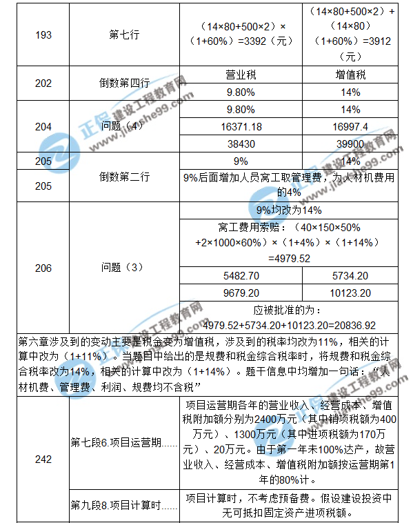 【注意啦】2017年造價(jià)工程師《案例分析》經(jīng)典題解勘誤來啦！