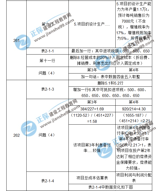 【注意啦】2017年造價(jià)工程師《案例分析》經(jīng)典題解勘誤來啦！