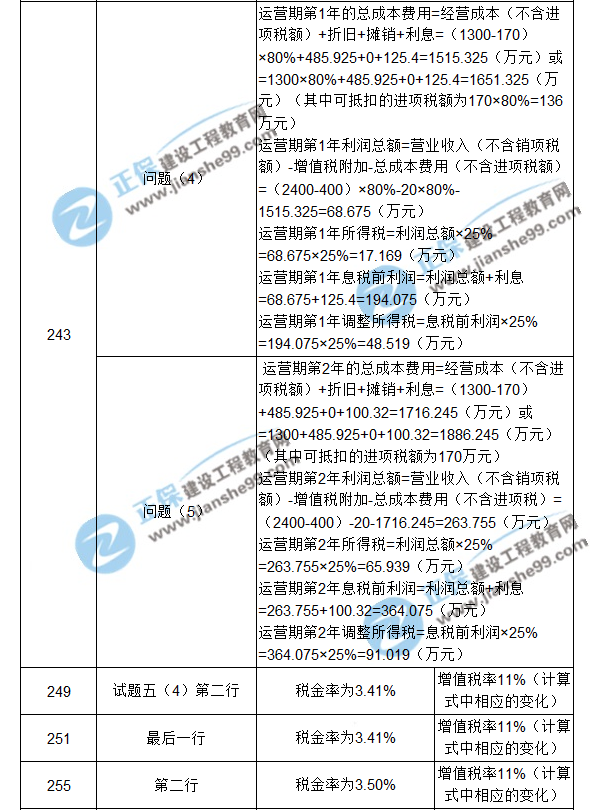 【注意啦】2017年造價(jià)工程師《案例分析》經(jīng)典題解勘誤來啦！