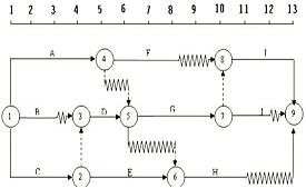 2017監(jiān)理進(jìn)度控制每日一練:時(shí)標(biāo)網(wǎng)絡(luò)計(jì)劃(8.31)
