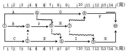 2017監(jiān)理進度控制每日一練:時標網(wǎng)絡(luò)計劃(9.1)