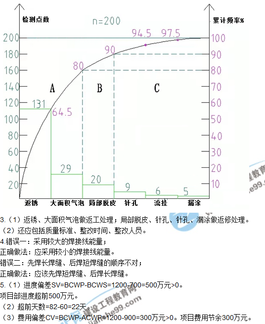 2017一級建造師《機電實(shí)務(wù)》試題及答案（案例五）