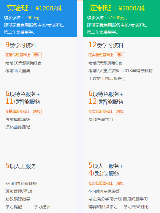 2018年一級(jí)建造師考試培訓(xùn)輔導(dǎo)班哪家好？建設(shè)工程教育網(wǎng)！