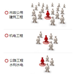 一級建造師實(shí)務(wù)課各科目考試人數