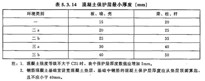 2017年造價(jià)工程師技術(shù)與計量（土建）試題及答案單選51-60
