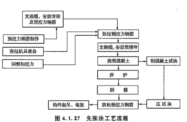 2017年造價(jià)工程師技術(shù)與計量（土建）試題及答案單選31-40