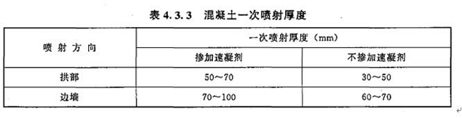 2017年造價(jià)工程師技術(shù)與計量（土建）試題及答案單選31-40