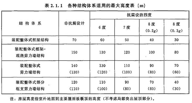 2017年造價(jià)工程師技術(shù)與計量（土建）試題及答案單選11-20