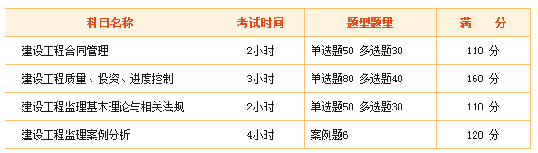 2018年監(jiān)理工程師“新手小白”專屬報(bào)考指南！