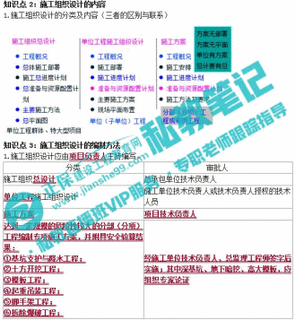 有這樣一個幫你擺脫拖延癥的一級建造師輔導(dǎo)班 你知道嗎？