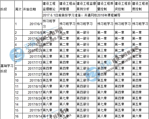 2018年監(jiān)理工程師考試預(yù)習(xí)計(jì)劃表