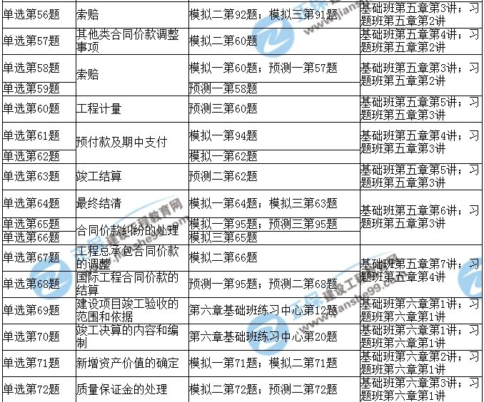 2017年造價(jià)工程師《造價(jià)計量》考后點(diǎn)評