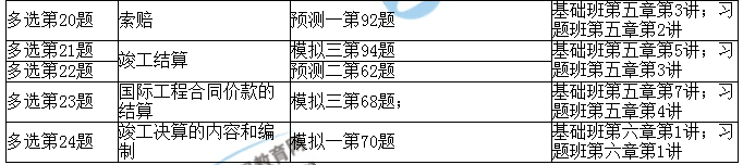 2017年造價(jià)工程師《造價(jià)計量》考后點(diǎn)評