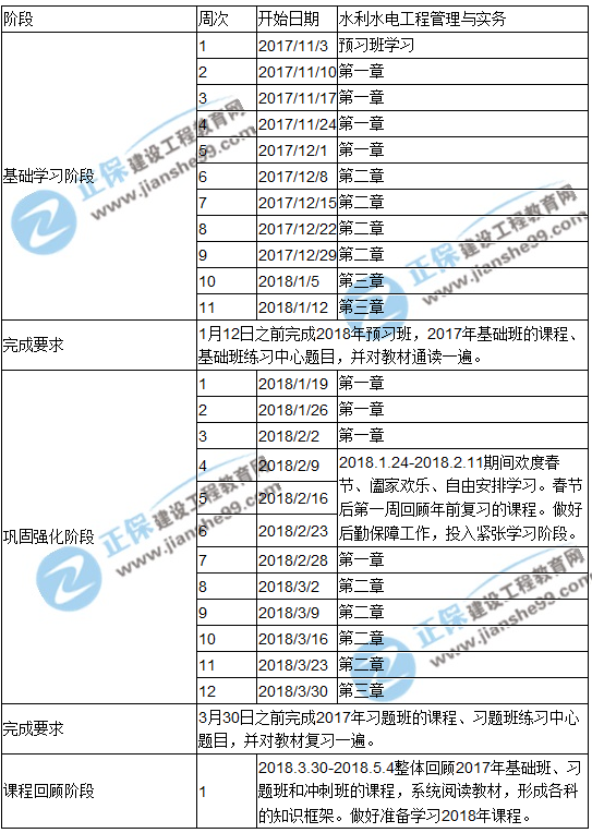 2018年一級建造師考試《水利水電工程管理與實(shí)務(wù)》預習計劃表