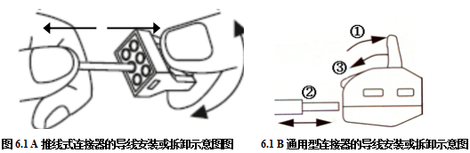 導線連接器應用技術