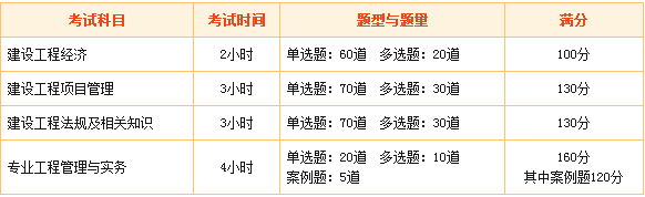 一級建造師考試內容有哪些 2018年你開(kāi)始備考了嗎？