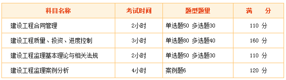 監(jiān)理工程師考試難么？看看網(wǎng)友們怎么說！