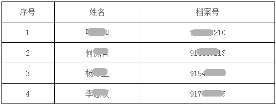 廣東韶關(guān)市關(guān)于2017年房地產(chǎn)估價(jià)師資格考試考后復核收表的通知