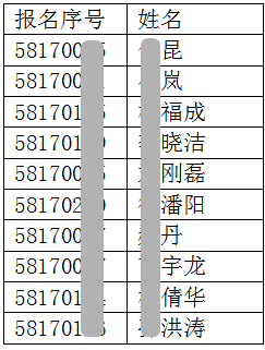 天津市關(guān)于2017年度房地產(chǎn)估價(jià)師考試資格復審的通知