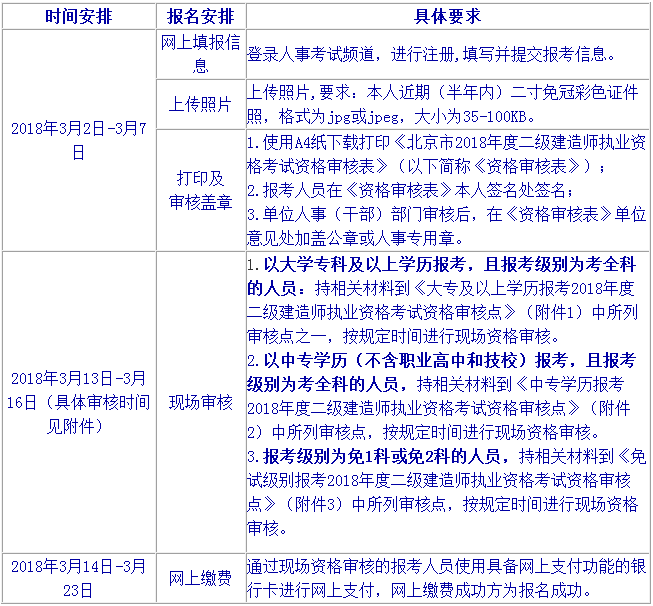 北京2018年二級建造師執業(yè)資格考試有關(guān)問(wèn)題的通知