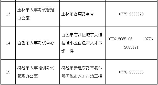 2018年廣西二級建造師執業(yè)資格考試考務(wù)工作的通知