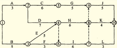 2018一建《建筑工程》模擬試題:網(wǎng)絡(luò)計劃的分類(3.6)