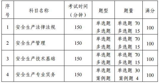中級注冊安全工程師職業(yè)資格考試大綱（征求意見(jiàn)稿）