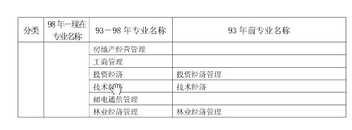 上海市2018年度二級建造師執業(yè)資格考試考務(wù)工作安排